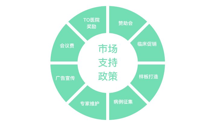 医药预算管理系统